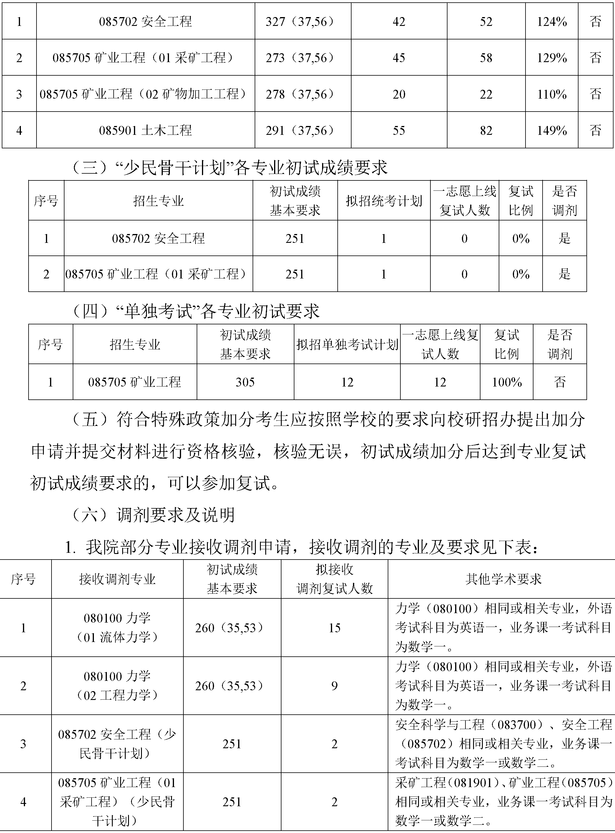 2024年永利集团3044官网欢迎您硕士研究生复试方案-4.png